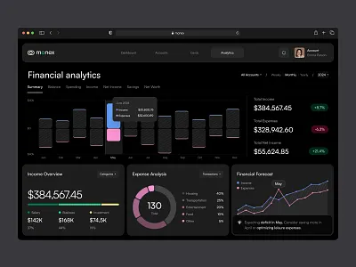 Financial Analytics Dashboard